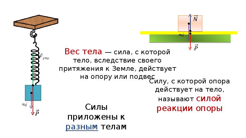 Закон трех тел