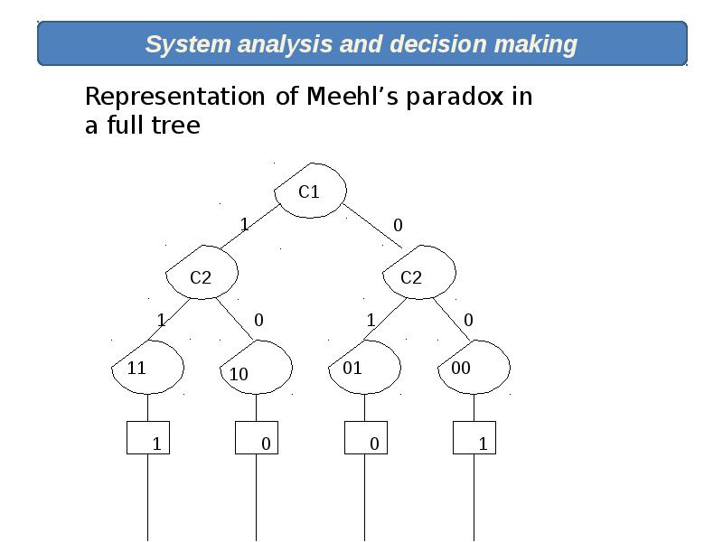 System analysis method