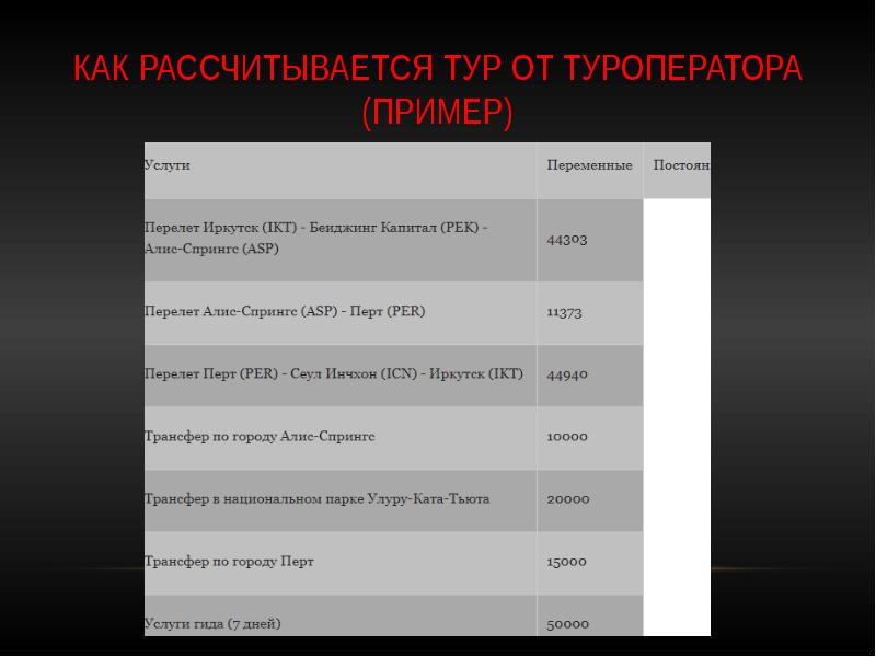 Туристского продукта презентация