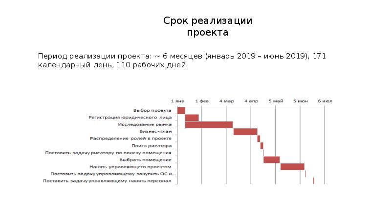 Период реализации проекта. Период проекта это. Срок реализации 1 месяц для презентации.