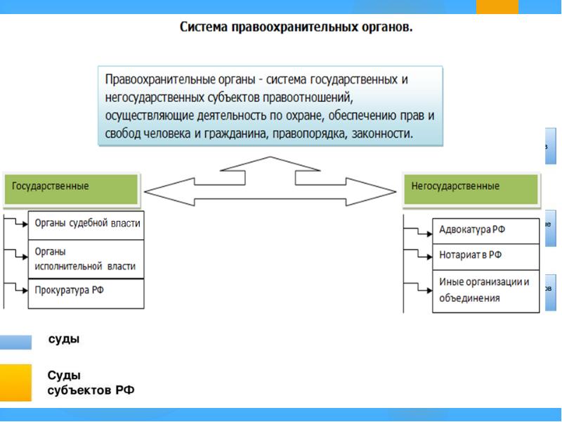 Система российского права проект