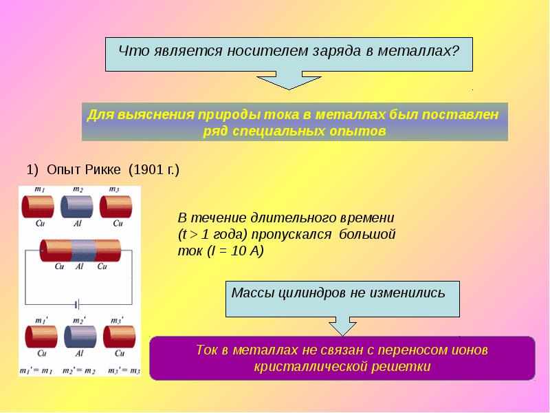 Электрический ток в металлах презентация