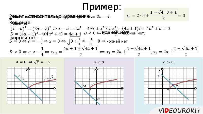 Реши уравнение относительно n. Решить относительно х уравнение. как решать уравнения относительно x. неравенства с параметром. как решить уравнение относительно t.