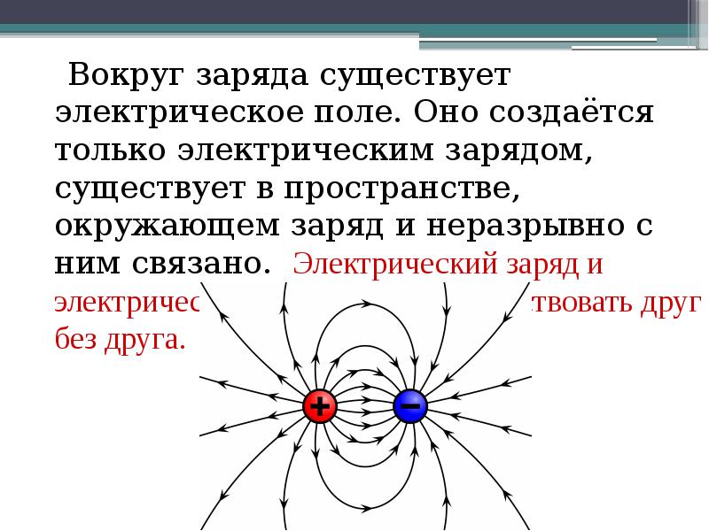 1 электрические заряды электрическое поле