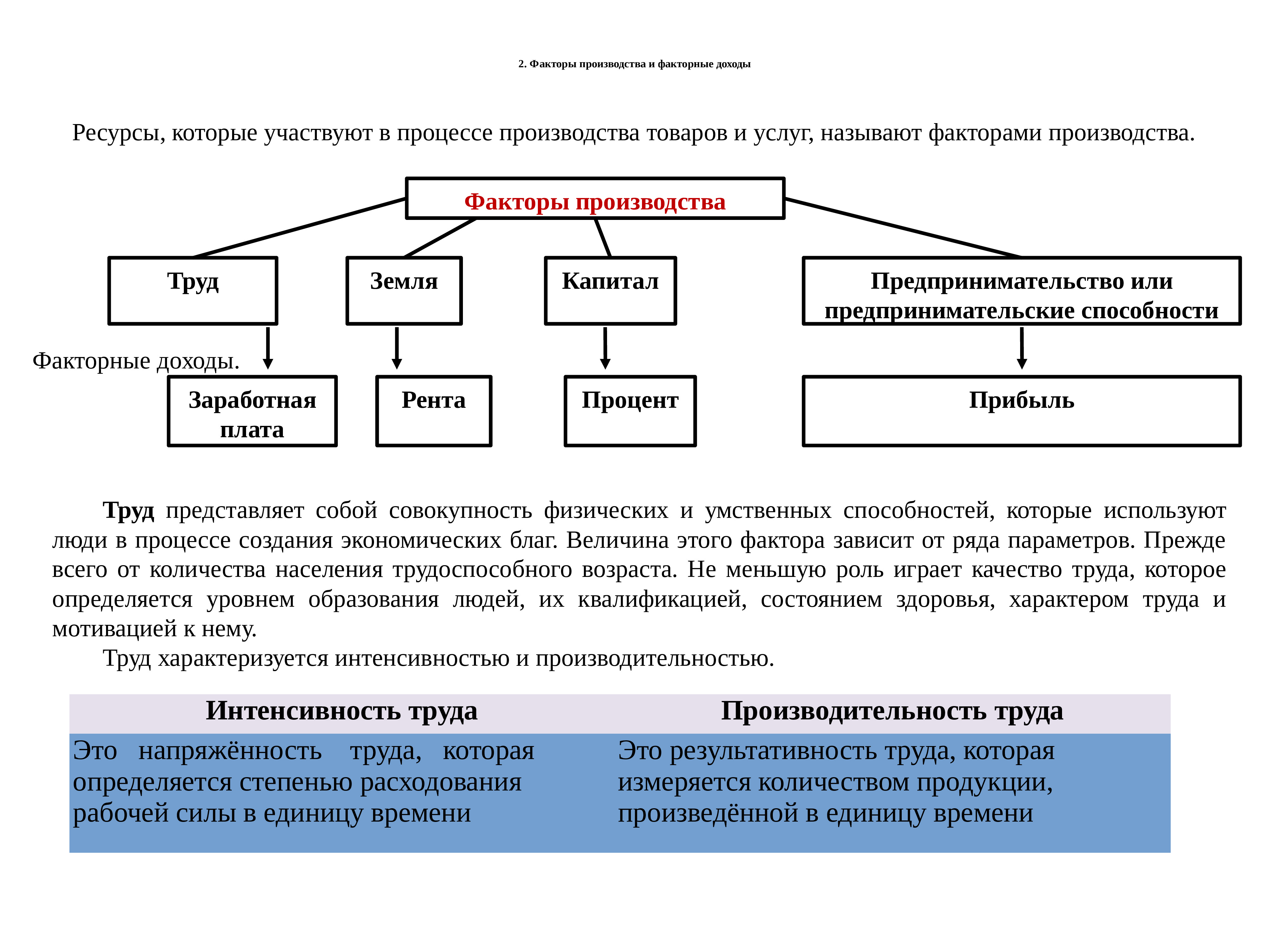 План факторные доходы