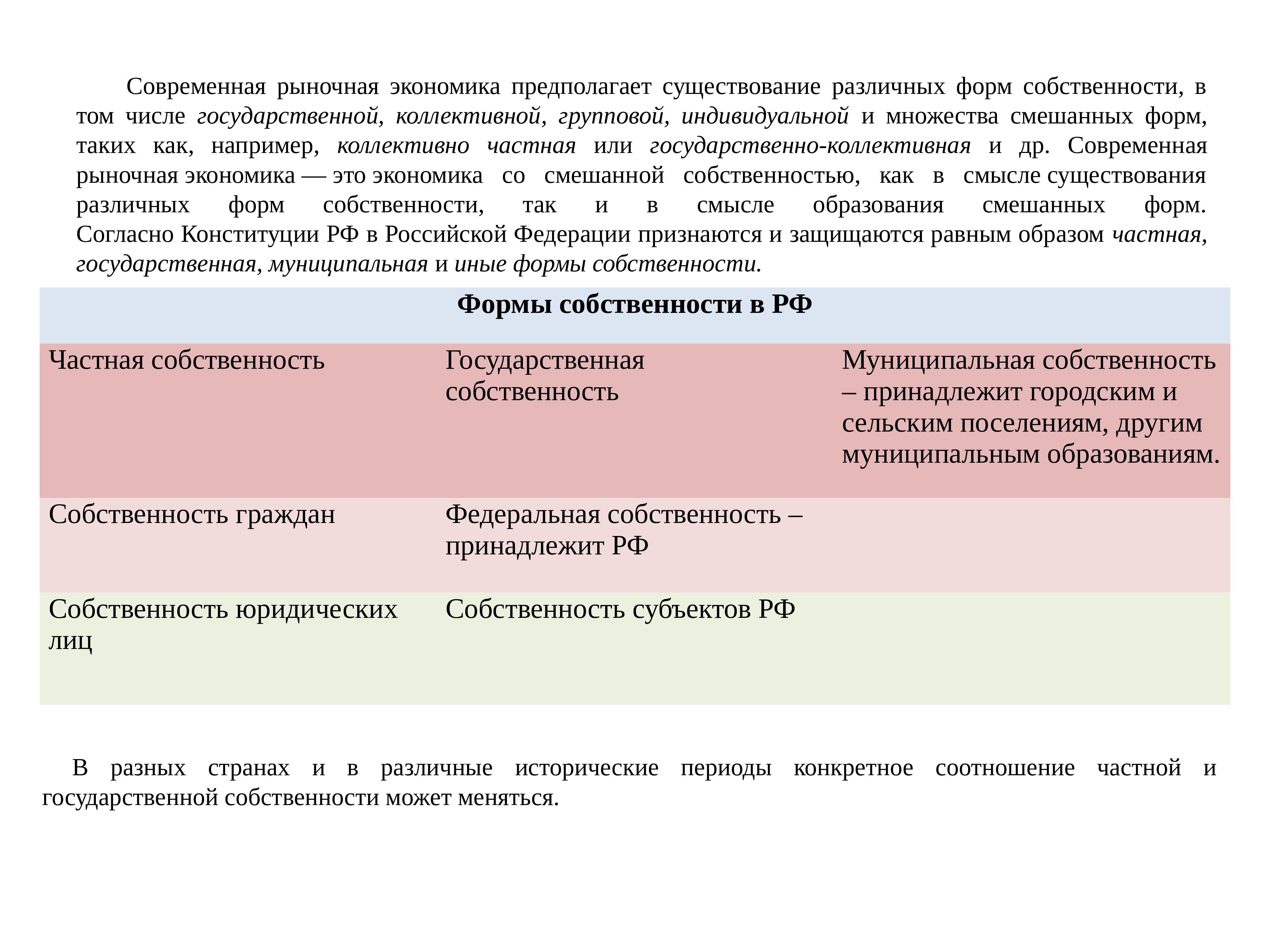 Кому принадлежит собственность в рыночной экономике. Муниципальная собственность это в экономике. Смешанная экономика это простыми словами.