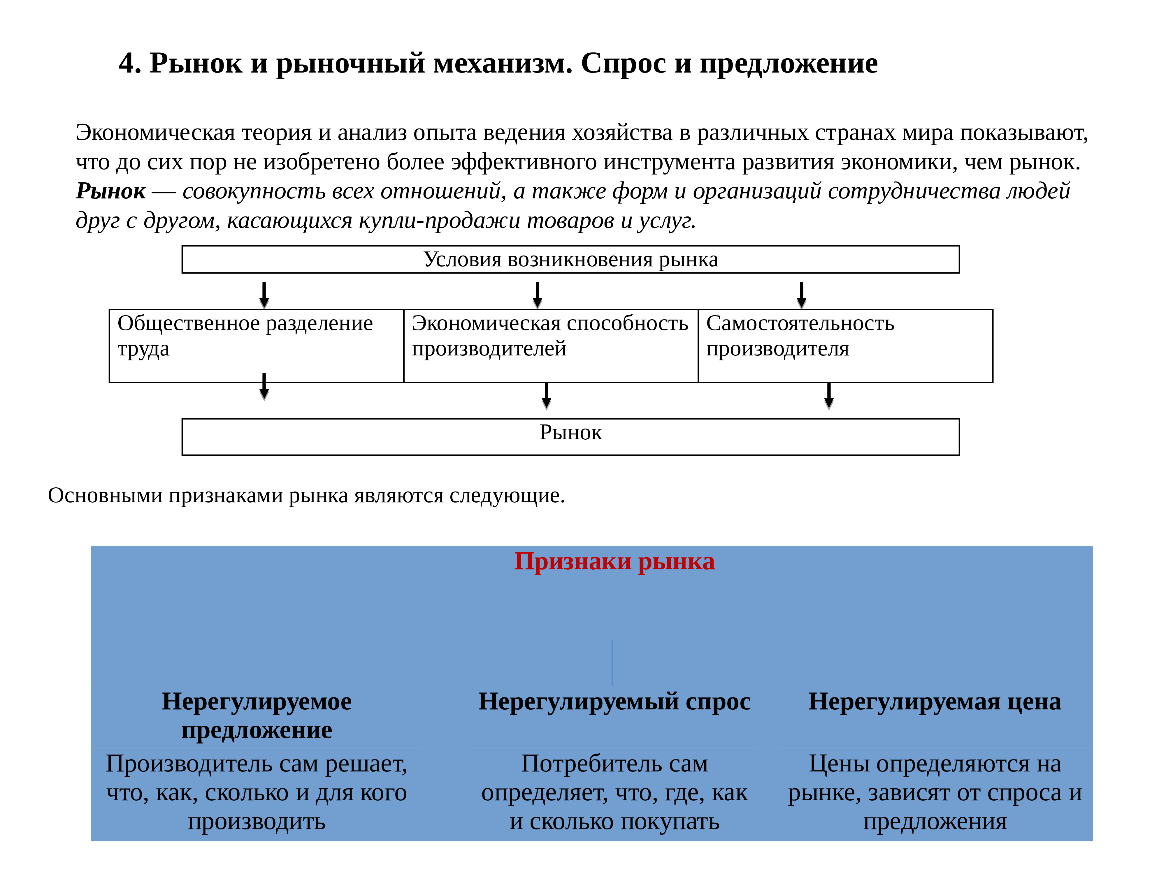 План рыночный механизм егэ обществознание