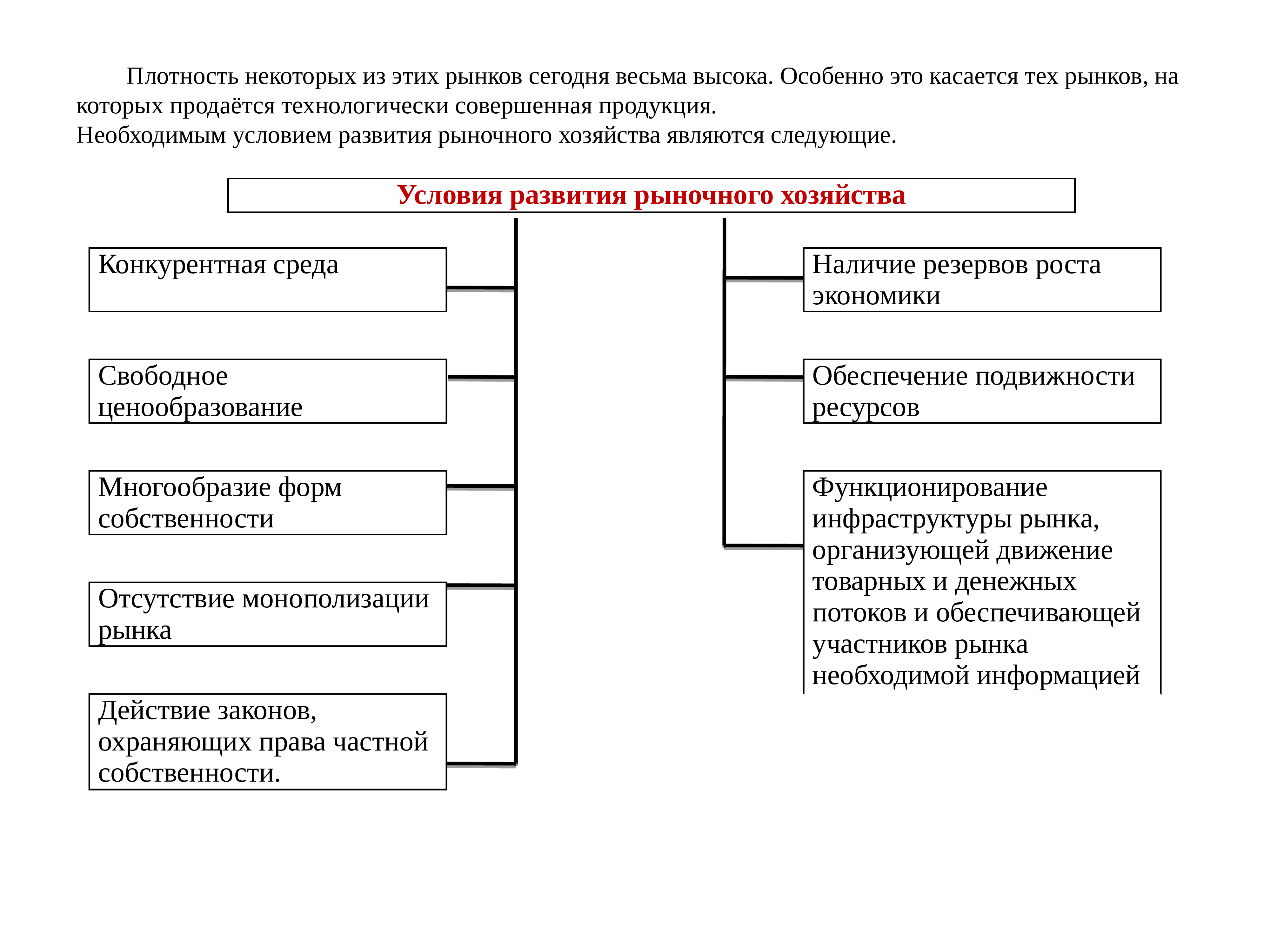 Развитие рынка в экономике. Условия развития рыночного хозяйства. Условия необходимые для развития рыночного хозяйства. Условия необходимые для развития рыночной экономики. Схема условия существования рынка.