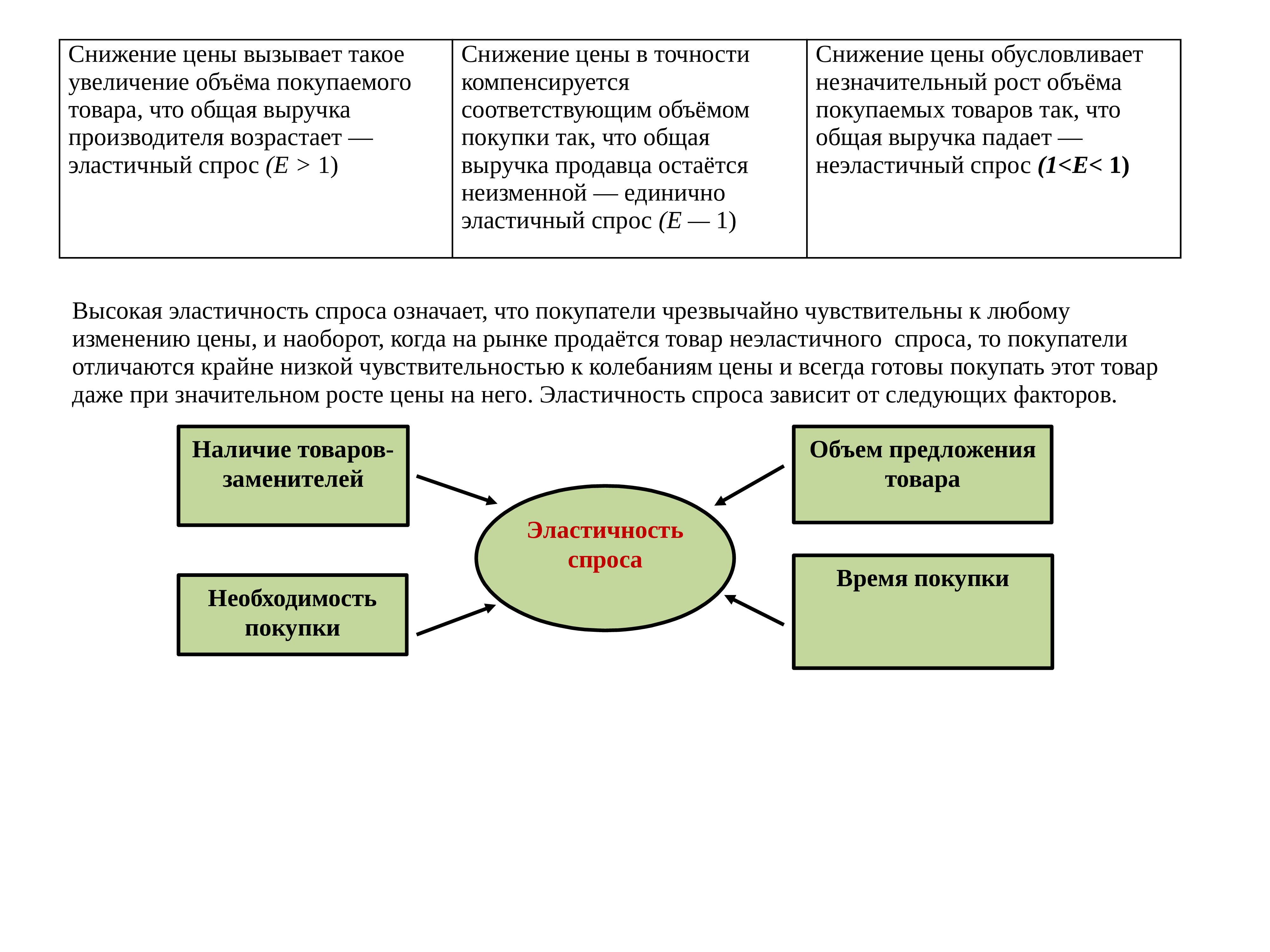 Основные концепции