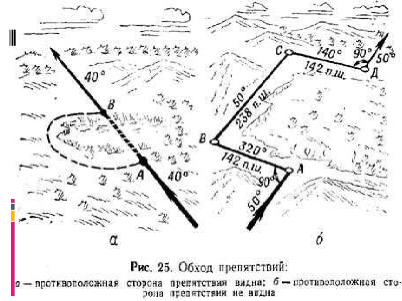 Ориентировать план или карту на местности это значит