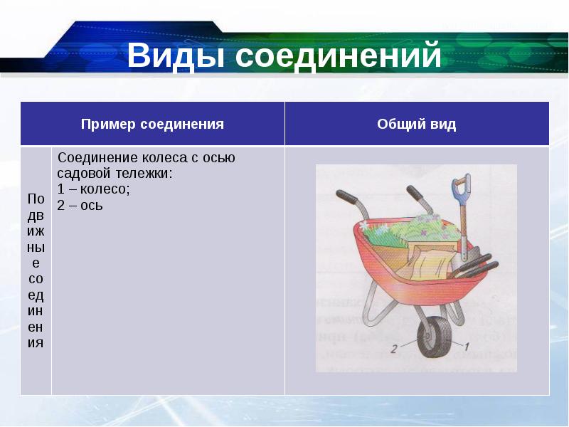 Основные понятия о машинах механизмах и деталях 5 класс презентация машинах