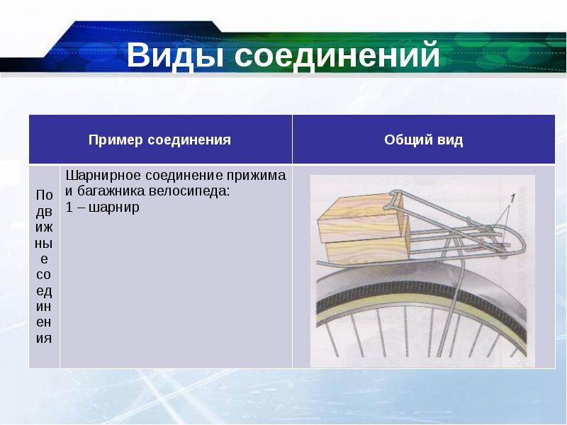 Конструкции подвижных соединений