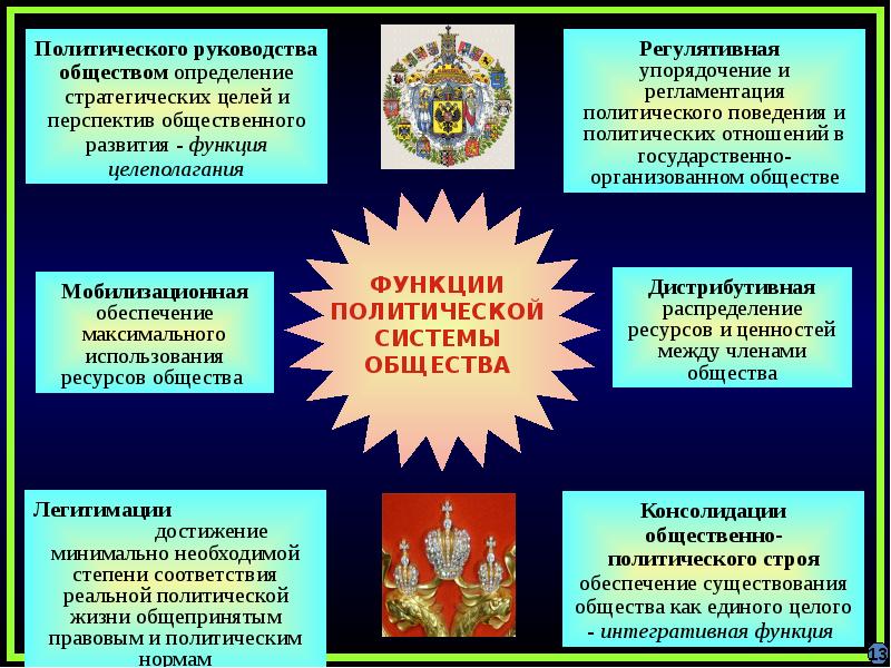 Политическая система рк презентация