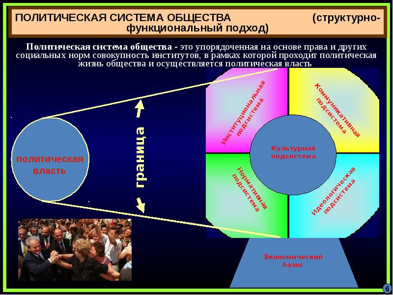 Политическая структура презентация