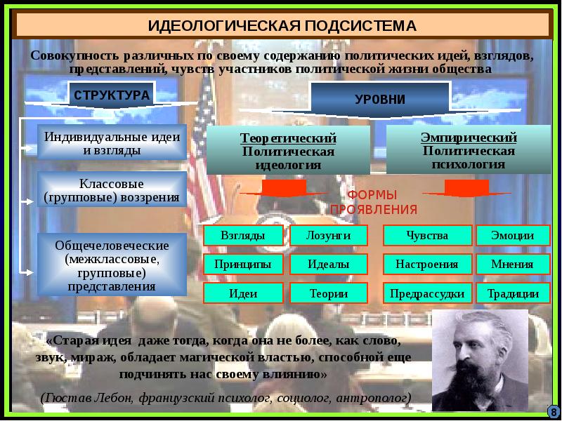 Сетевые структуры в современной мировой политике презентация 11 класс профильный уровень