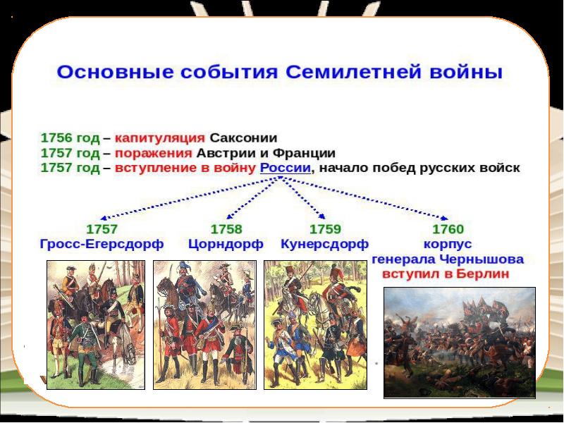 Внешняя политика россии в 1725 1762 презентация 8 класс