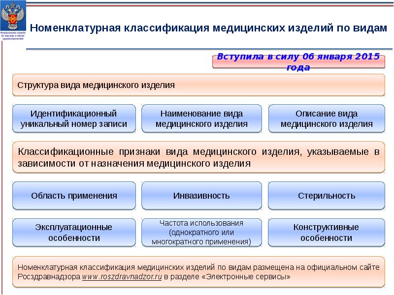 Российский здравоохранения надзор. Федеральная служба по надзору в сфере здравоохранения. Федеральные органы в сфере здравоохранения. Презентации по гос сектору здравоохранения. Фед служба по надзору в сфере здравоохранения.