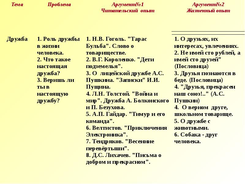 Аргументы свежий номер. Проблемы в романе война и мир таблица. Война и мир таблица с аргументами. Таблица проблема Аргументы. Аргумент на тему войны.