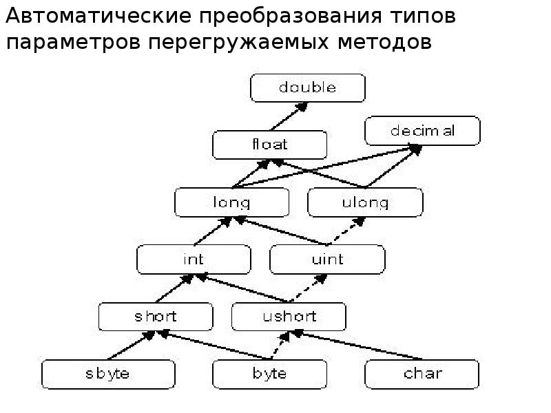 Методы класса random