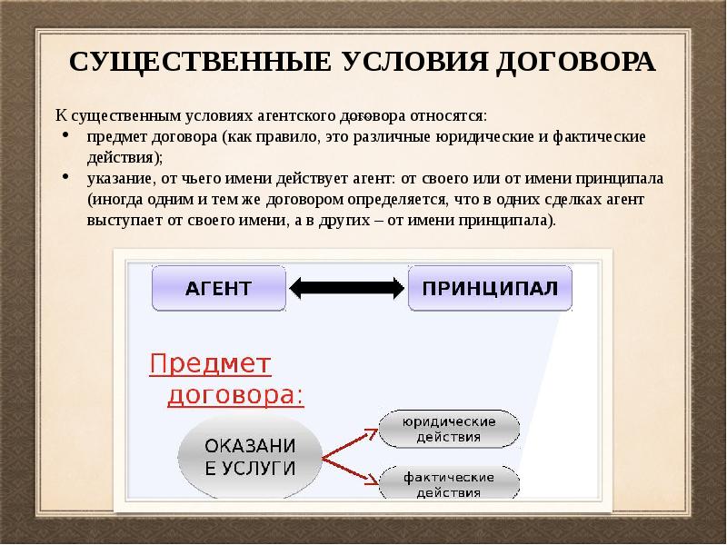 Предмет договора является условием договора. Существенные условия договора агентирования. Существенные условия авторского договора. Условия Нанского договора. Сущ условия агентского договора.