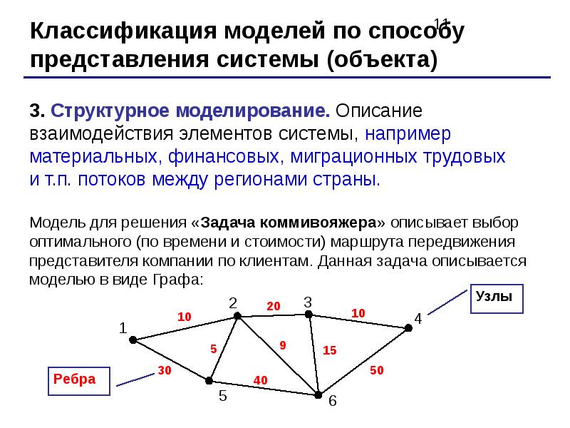 Модели решения функциональных и вычислительных задач презентация