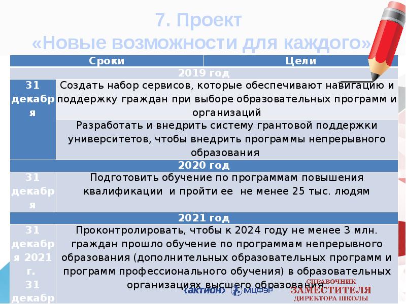 Национальный проект образование цели и задачи