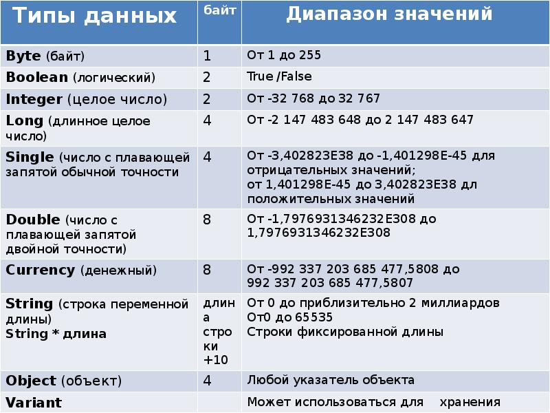 Типы данных Типы данных