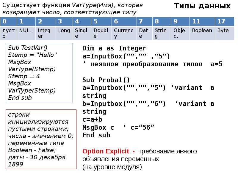 Типы данных Типы данных
