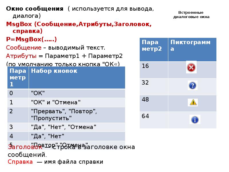 Встроенные диалоговые окна
Окно сообщения ( используется для вывода, диалога)
Встроенные диалоговые окна
Окно сообщения ( используется для вывода, диалога)
