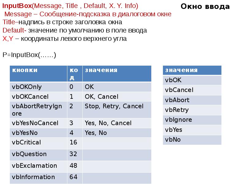 Окно ввода Окно ввода