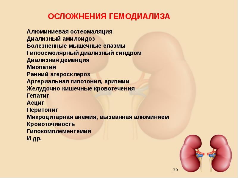 Амилоидоз почек презентация