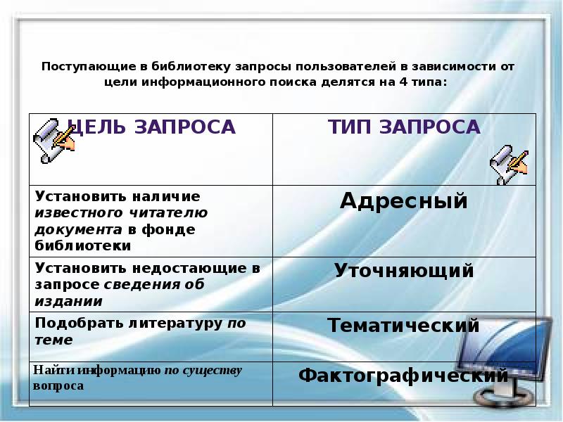 Поступающие в библиотеку запросы пользователей в зависимости от цели информационного поиска Поступающие в библиотеку запросы пользователей в зависимости от цели информационного поиска
