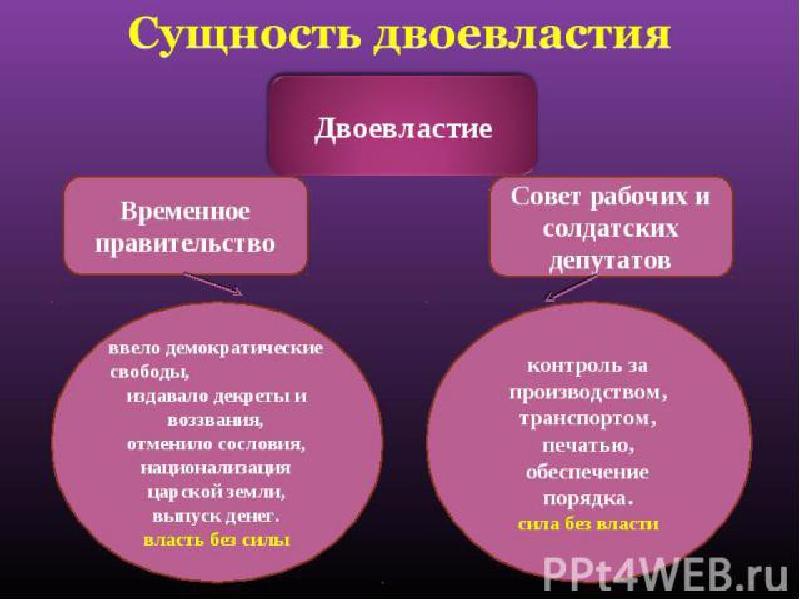 Двоевластие заключалось в факте сосуществования. Суть двоевластия 1917. Сущность двоевластия 1917. Цели двоевластия. Окончание периода двоевластия.