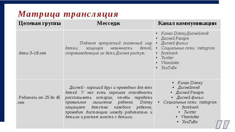 матрица трансляции. способы трансляции. трансляция генетика. транслировать сообщение. банк открытие региональная сеть.