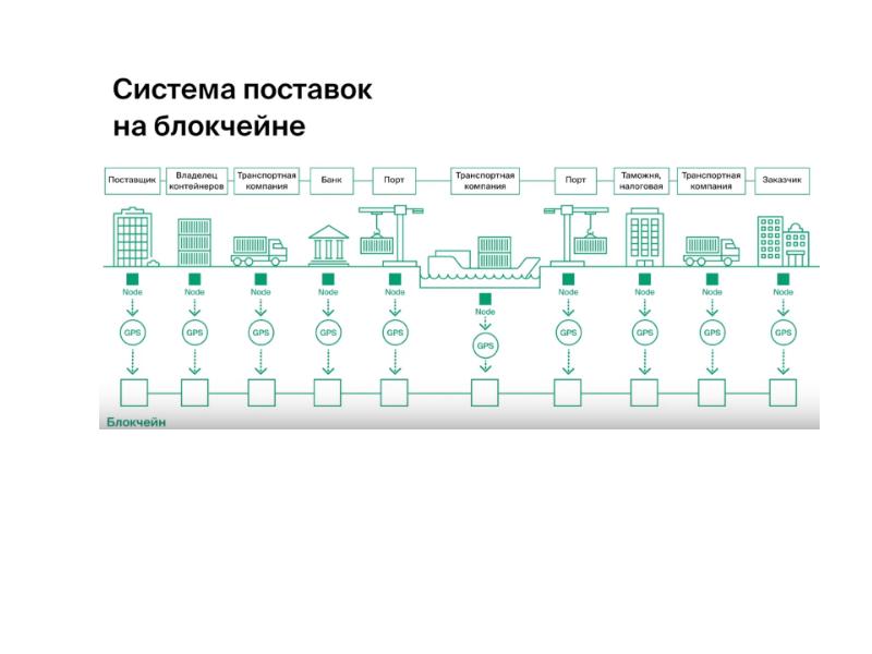 Презентация про блокчейн