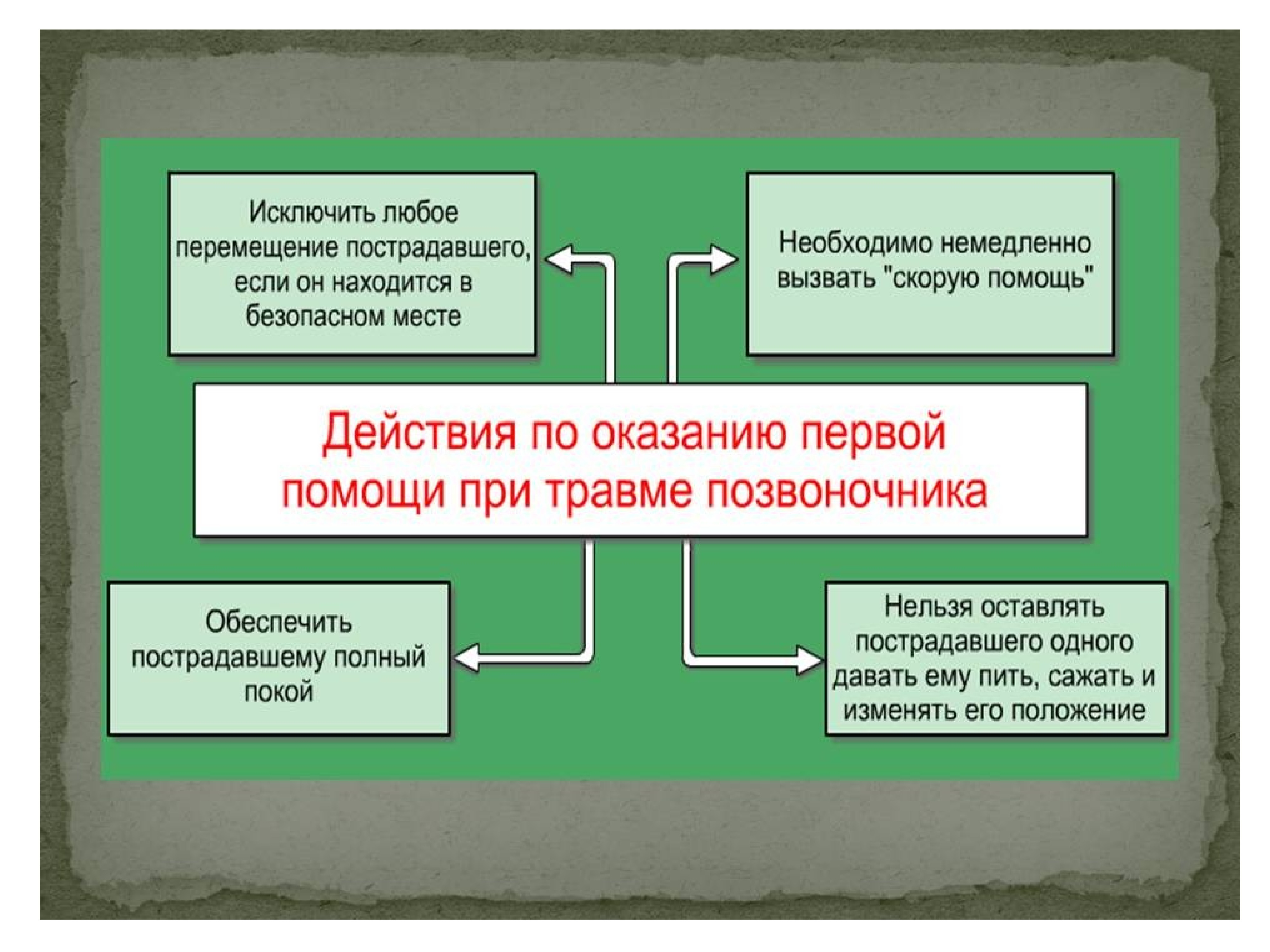 Презентация по теме первая помощь при травмах