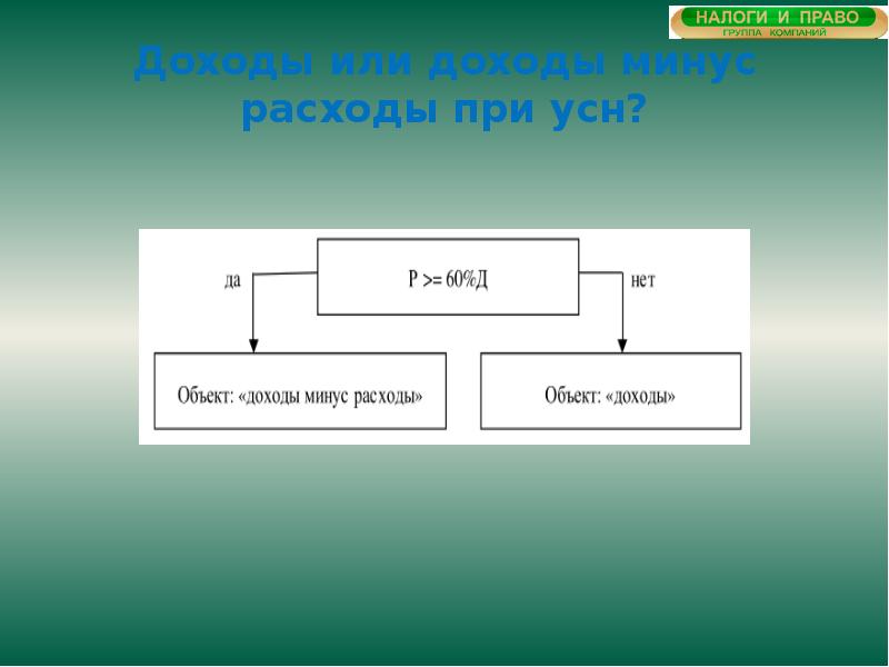 Доход минус налог. Доходы минус расходы. Доход минус затраты это. Доходы доходы минус расходы. Прибыль это доходы минус расходы.