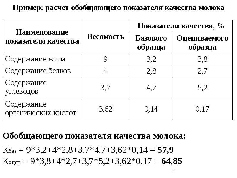 Свойства двойственных оценок и их использование в анализе оптимального плана