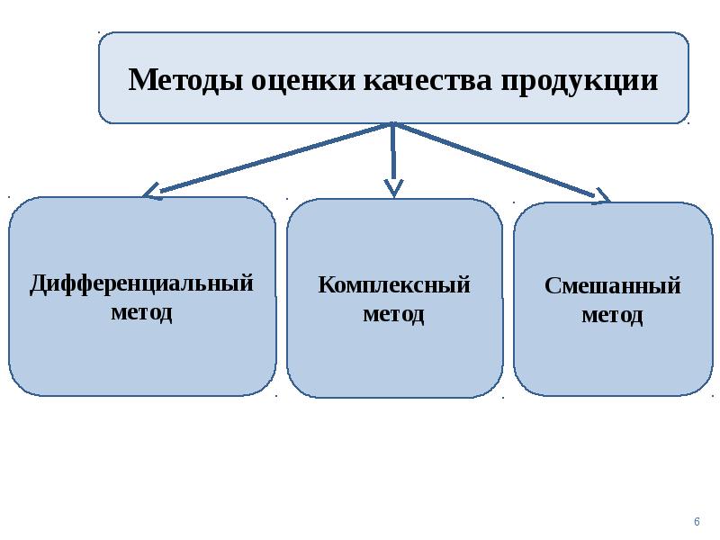 Оценка качества услуг презентация - 97 фото