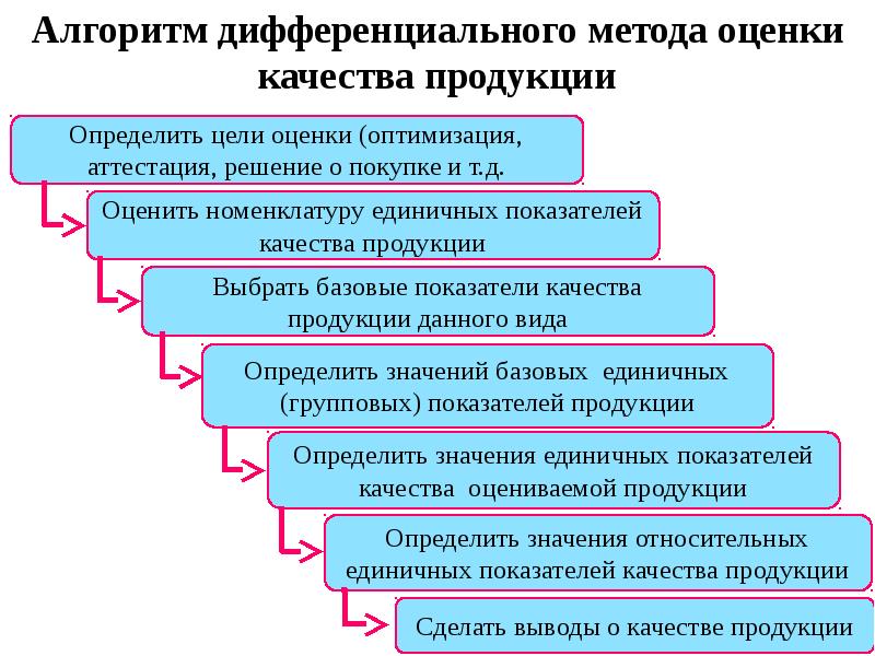 Презентация по контролю качества