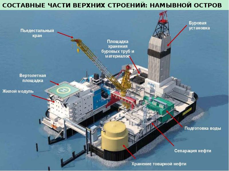 Млсп приразломная схема