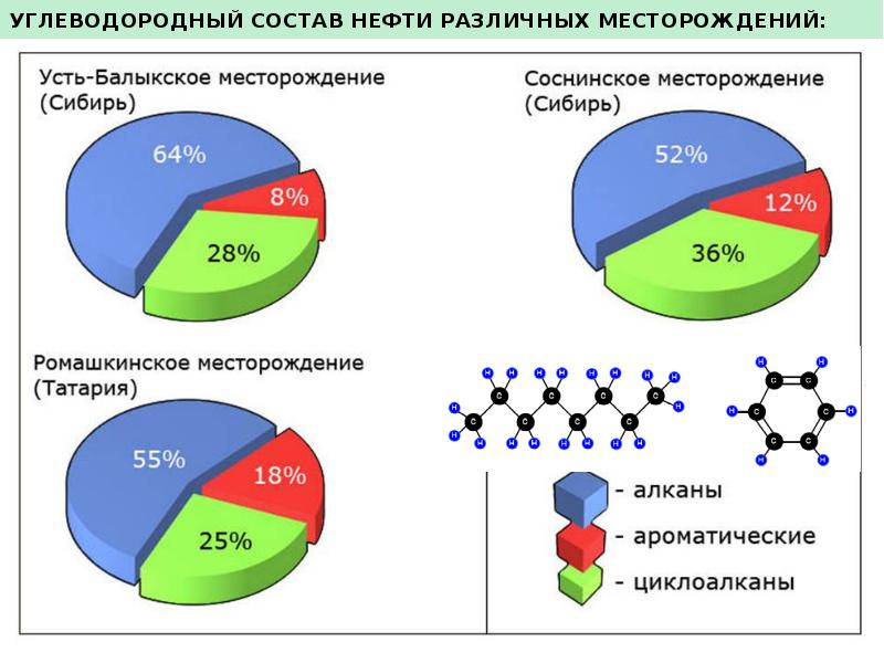 Картинки состав нефти