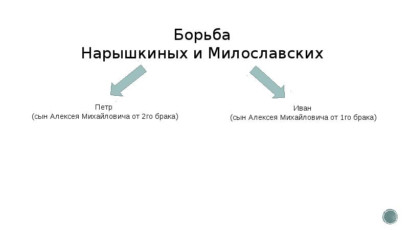 Тест по политике алексея михайловича