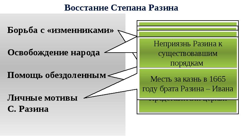 Восстание степана разина план сложный