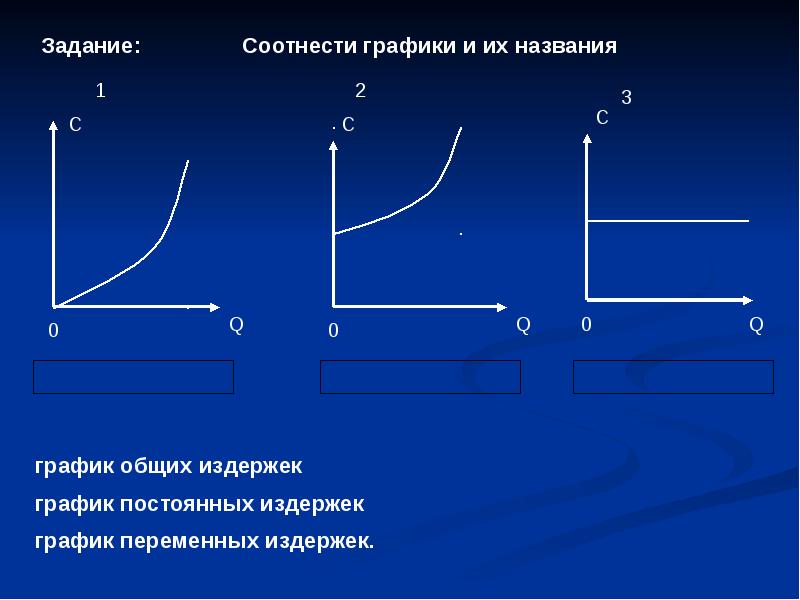 Неизменные графики. График постоянных и переменных издержек. График постоянных издержек выглядит как. Графики постоянных переменных и общих издержек. График переменных издержек выглядит как.