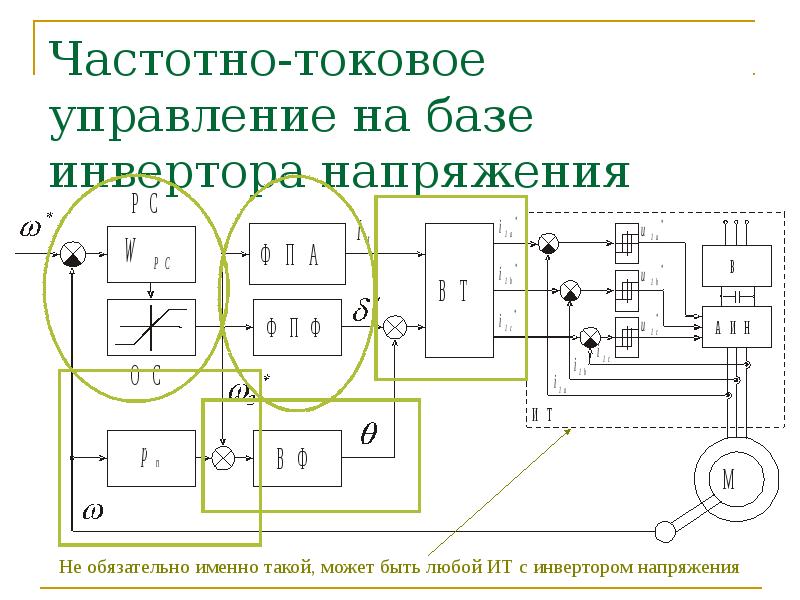 Замыкающее напряжение. Частотно токовое управление. Эп с частотно токовым управлением. Осипов система управления электропривод. Замкнутый токовый контур СУЭП.