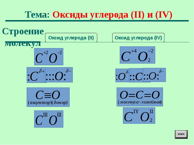 Оксид углерода 2 название. Строение молекулы оксида углерода 2. Оксид углерода 2 схема образования химической связи её Тип. Оксид углерода II структурная формула.