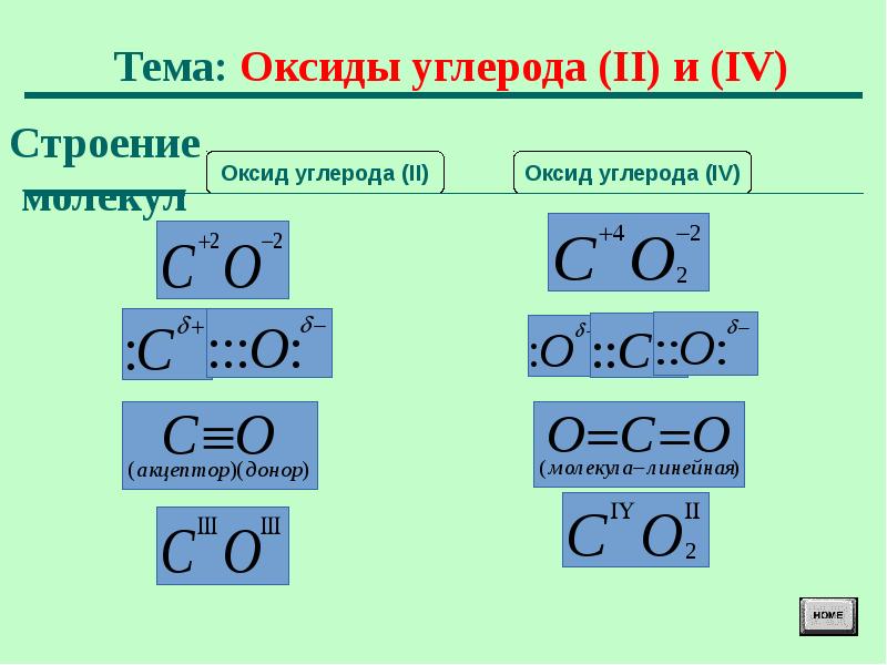 Уравнение оксид углерода 4