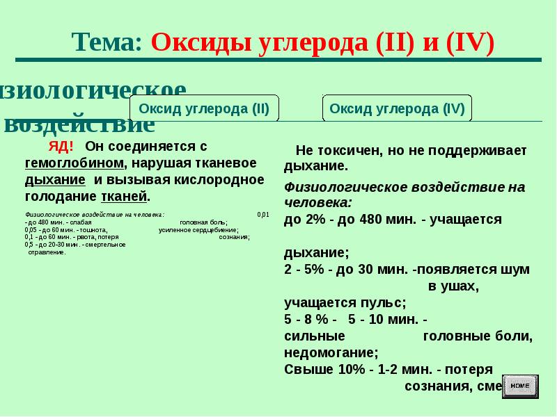 10 оксид углерода iv