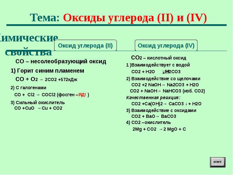 Оксиды углерода презентация 8 класс